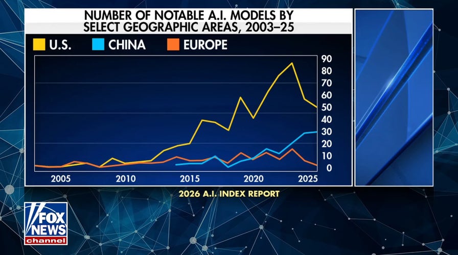 AI report shows China closing gap with US