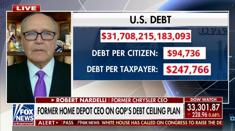 What will happen if there is a US debt default?