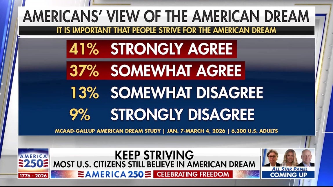 Stories of American greatness as the US celebrates 250 years of freedom