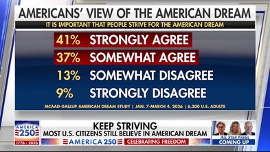 Stories of American greatness as the US celebrates 250 years of freedom