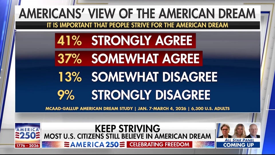 Stories of American greatness as the US celebrates 250 years of freedom