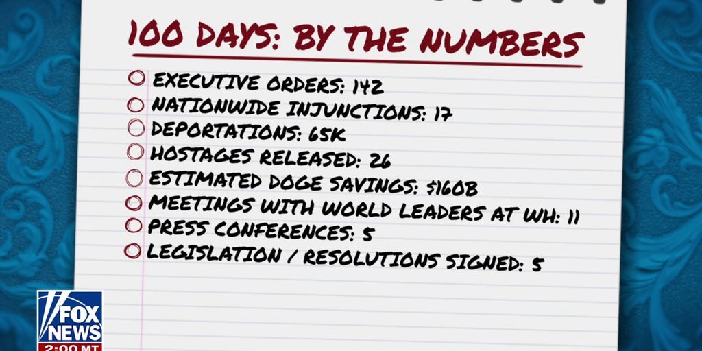 A look at Trump's first 100 days by the numbers