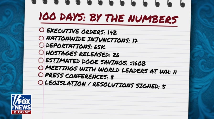 A look at Trump's first 100 days by the numbers