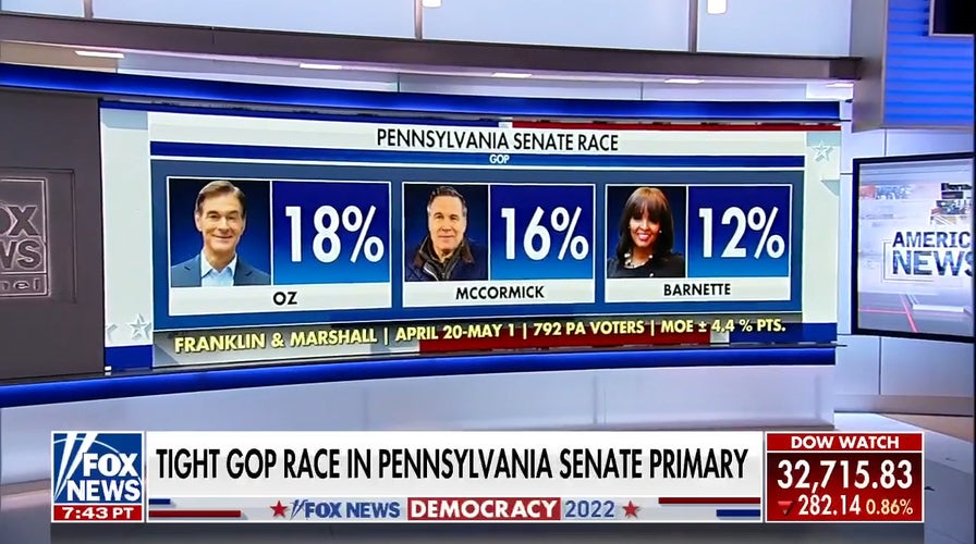 Pennsylvania Republican Senate race tight in final weeks