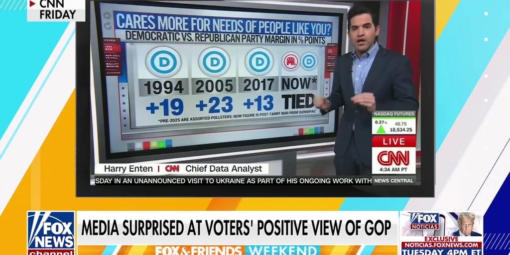 CNN clip shows shift in voter perception toward GOP