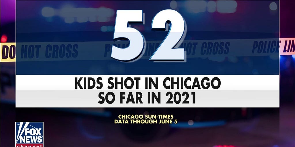 Chicago sees fatal shootings of children spike 233 Fox News Video