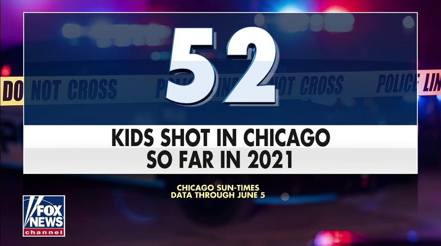 Chicago sees fatal shootings of children spike 233%
