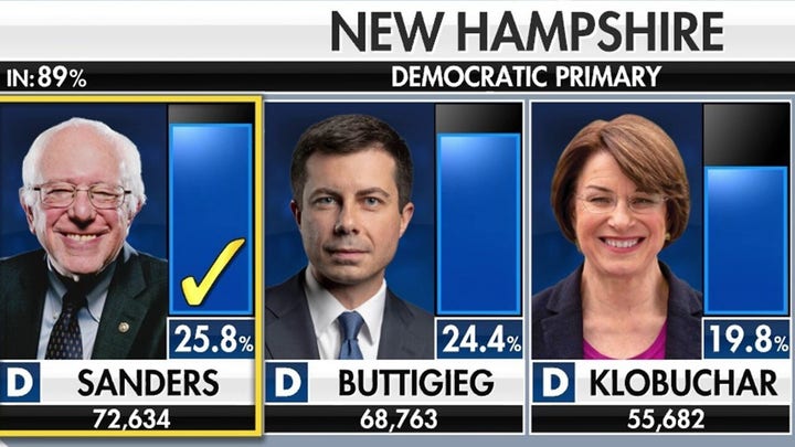 Sanders, Buttigieg and Klobuchar look to seize momentum from New Hampshire results
