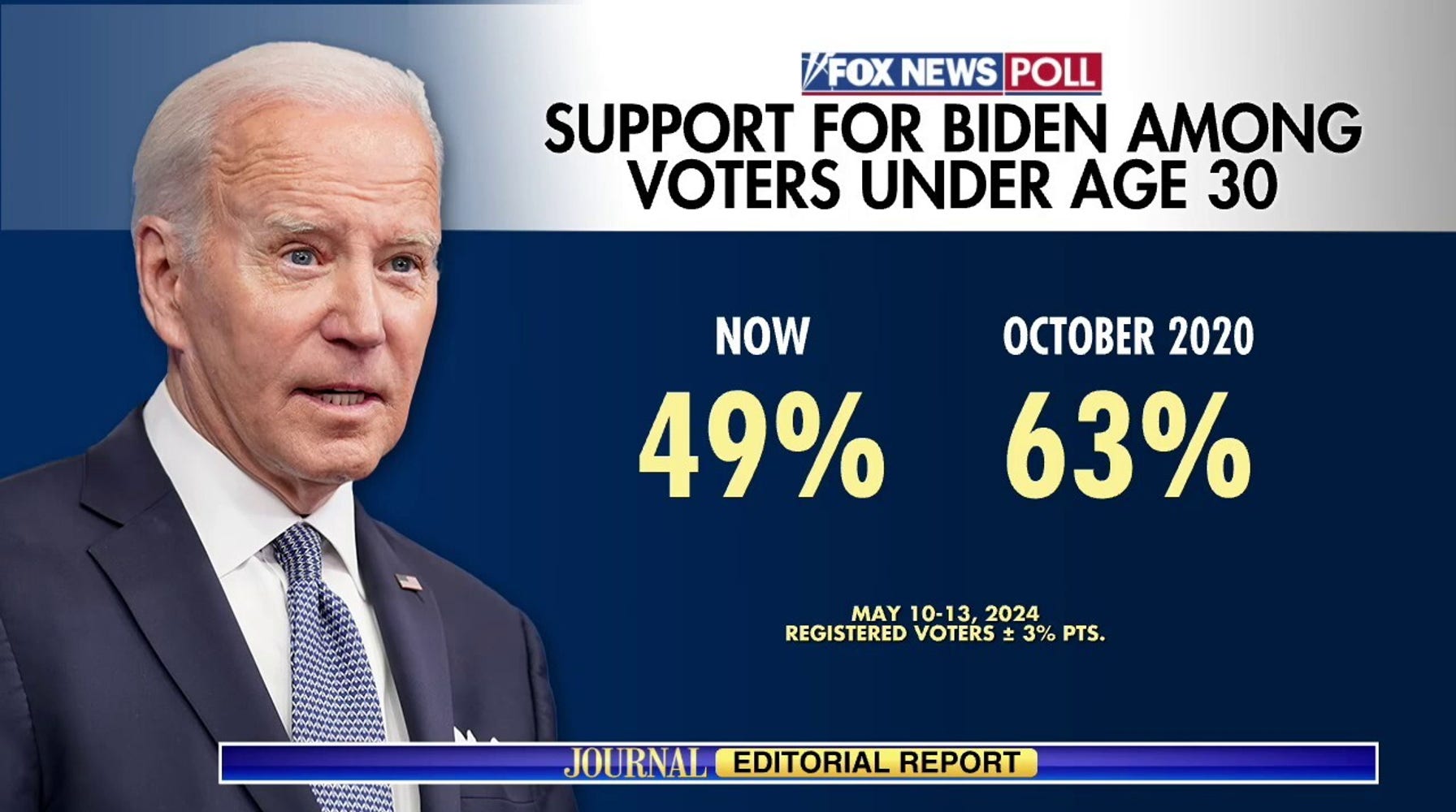 Biden Defies Age Concerns, Declares Himself Unstoppable