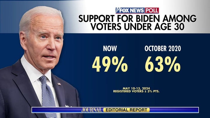 Joe Bidens vote-buying binge