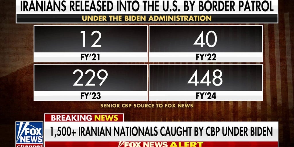 More than 1,500 Iranians caught at southern border under Biden administration