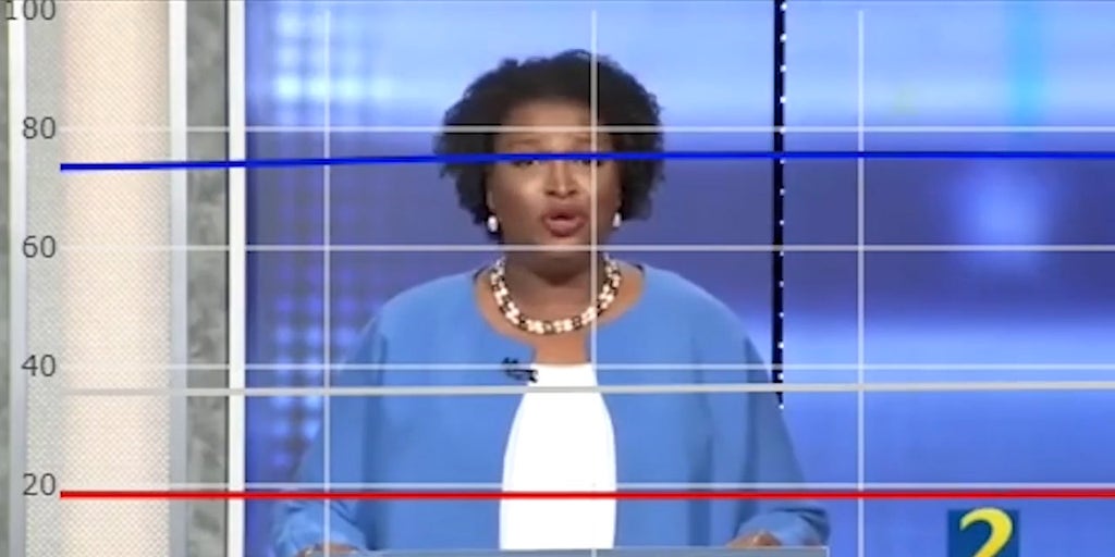 Pollster details voter reactions to Stacey Abrams comments on crime, racial profiling