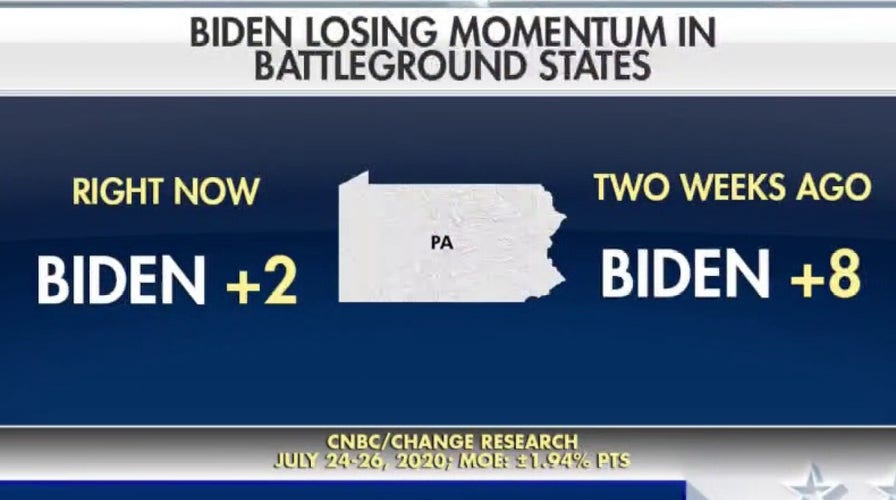 Poll: Joe Biden's lead over President Trump dwindles in battleground states
