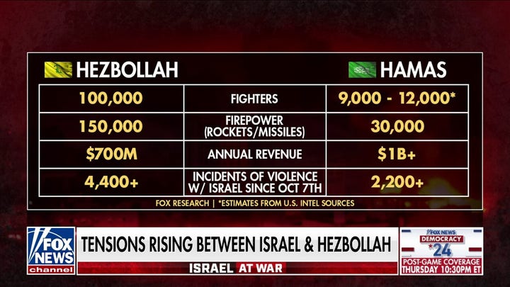 Israel must finish the fight with Hamas first before dealing with Hezbollah: Maj. Gen. Dana Pittard