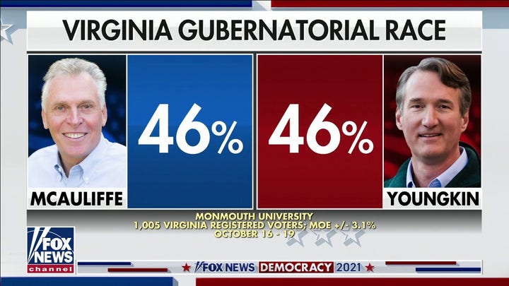 Virginia gubernatorial race in dead heat new polls says