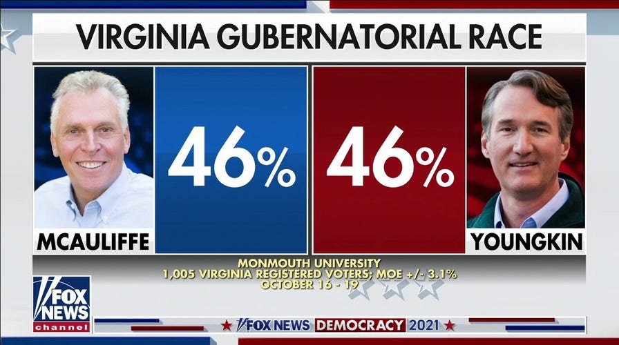 Virginia gubernatorial race in dead heat new polls says