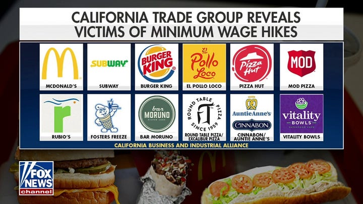 California minimum wage hikes spell doom for more fast food spots as they lose 'value' factor