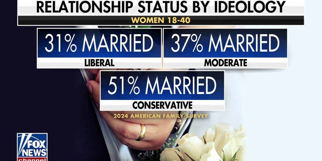 www.foxnews.com