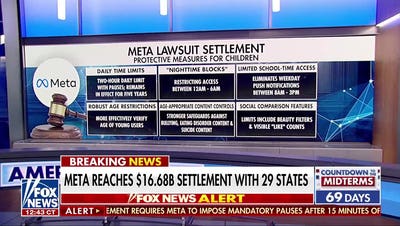 Meta settles massive child addiction lawsuit