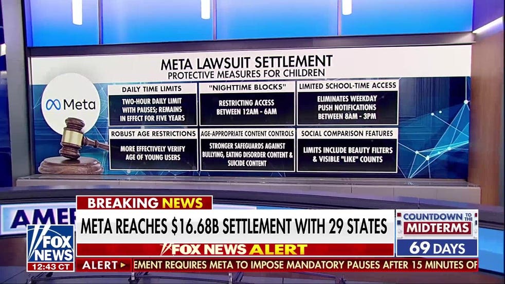 Meta settles massive child addiction lawsuit