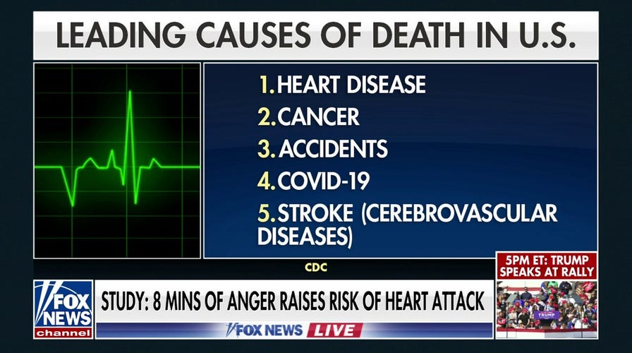  Dr. Janette Nesheiwat: Anger can cause blood vessel damage