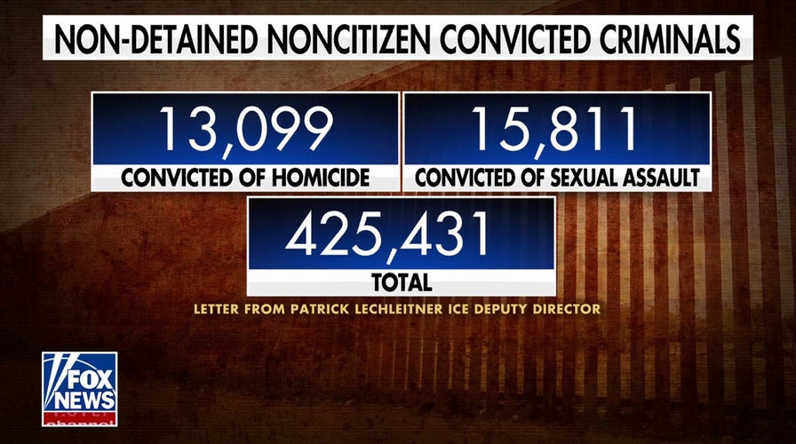13K illegal immigrants convicted of murder have been released into US