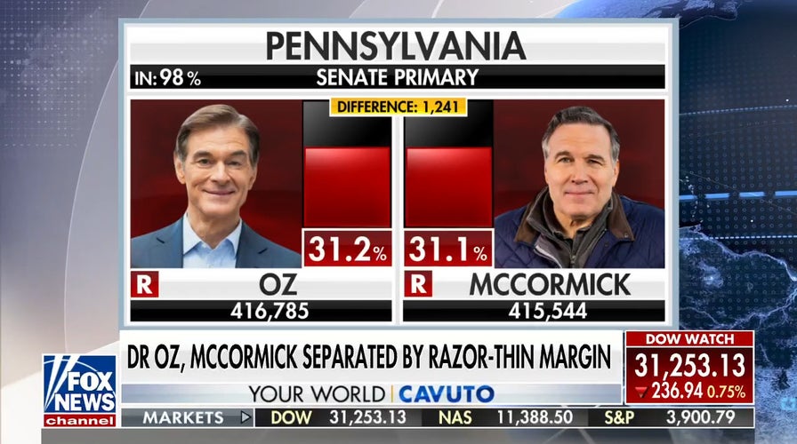 Pennsylvania GOP Senate primary race remains too close to call