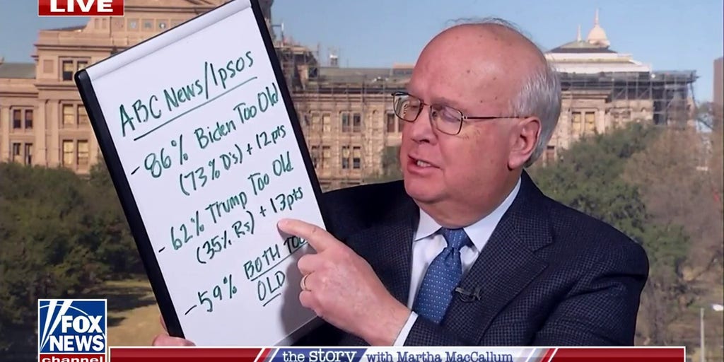 Karl Rove breaks down two polls showing voters’ concerns about Biden’s