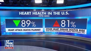 Heart attack deaths plummet in US, but new cardiovascular threats emerge