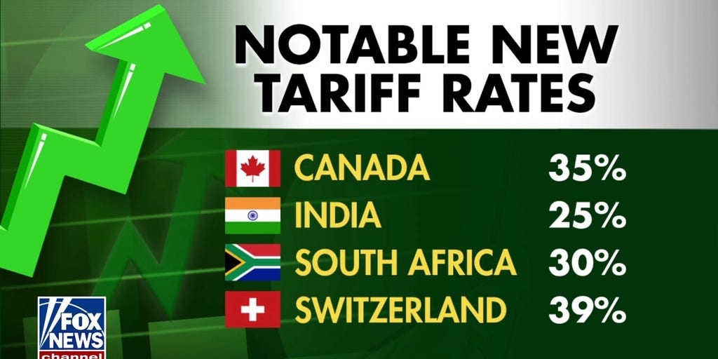 GOP rep touts Trump baseline tariff deals: The economy is going to boom