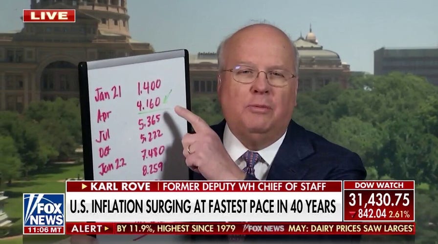 Rove on President Biden’s economic crisis: This is ‘nutty’