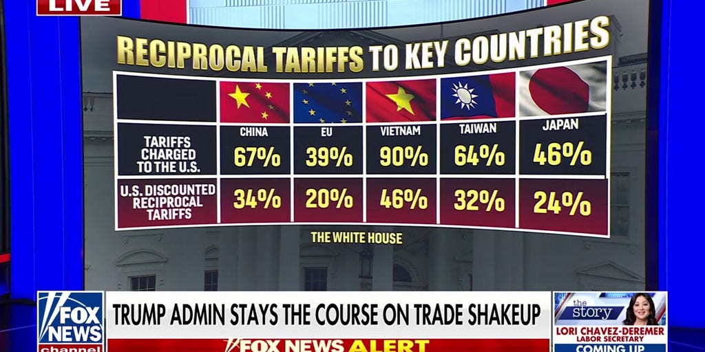 Steve Moore argues it’s time to put pressure on China amid tariffs