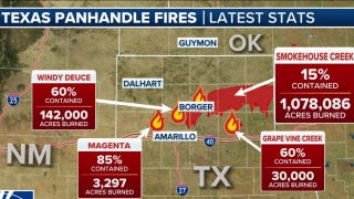 Historic Texas fires torch over 1M acres with only 15% contained - Fox News