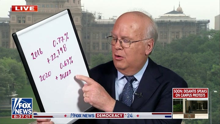 Wisconsin will be 'tight, tight, tight': Karl Rove