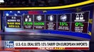 EU trade deal includes $750 billion in US energy purchases, $600 billion in additional US investments