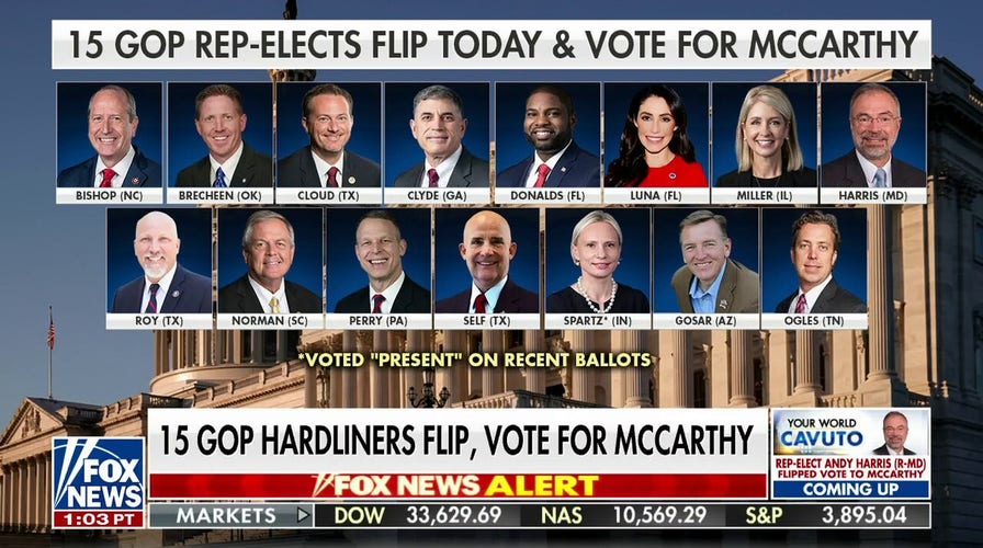 McCarthy picks up 15 GOP votes after striking deal, six holdouts remain