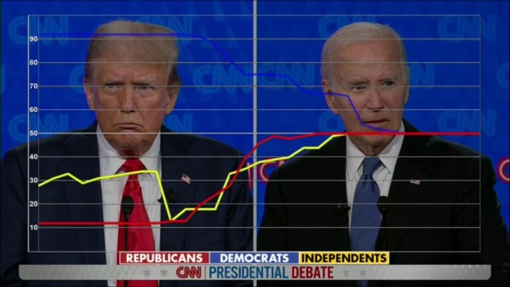 Fox News Digital focus group reacts to Trump saying his retribution will be success