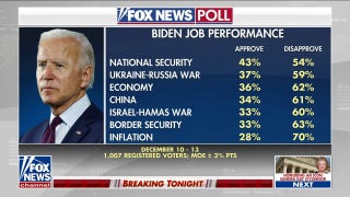 President Biden dismisses bad numbers as approval slides lower in new poll - Fox News