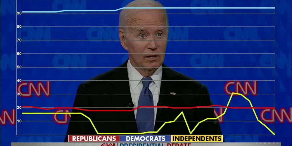 Trump says Biden 'can't hit a ball 50 yards' when comparing physical fitness