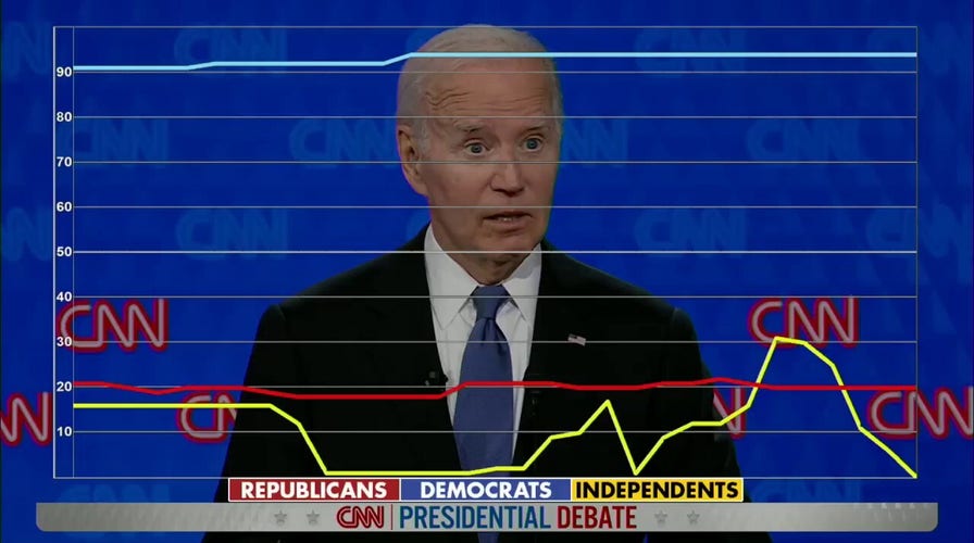 Trump says Biden 'can't hit a ball 50 yards' when comparing physical fitness