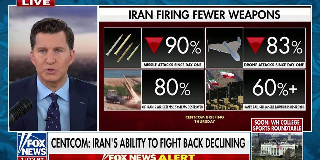 Will Cain: Iran’s embattled regime limps along