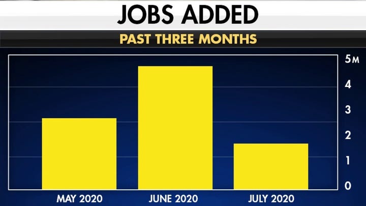 Does the US economy require additional stimulus?