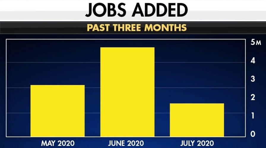 Does the US economy require additional stimulus?