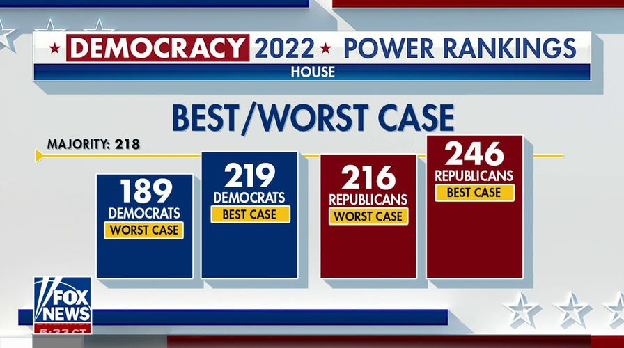 91���� power rankings show GOP in lead to retake House