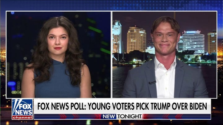 Fox News poll: Young voters warming to Trump over Biden