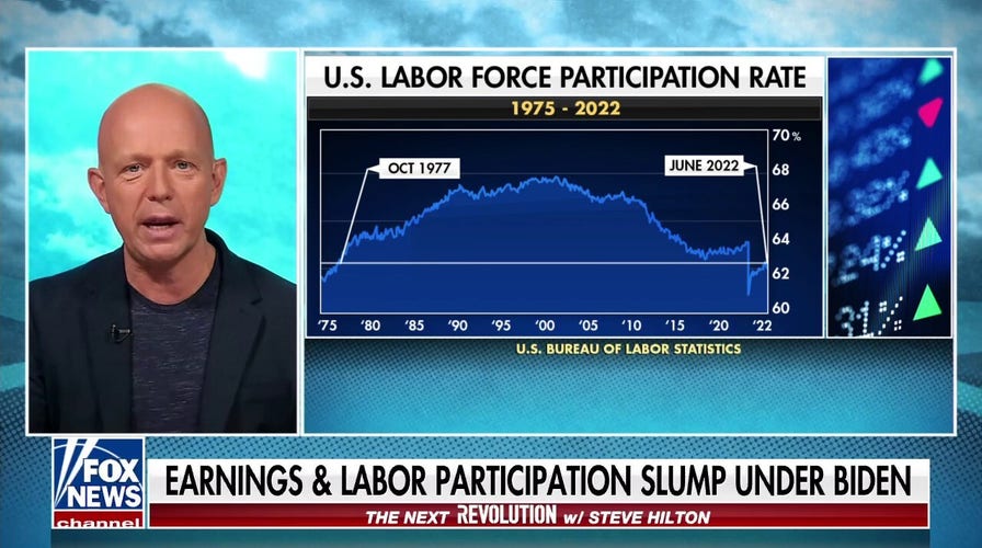 The rate at which Biden has driven the US economy into the ground is ‘genuinely astounding:’ Steve Hilton