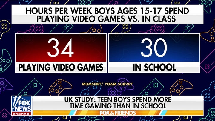Expert warns of young men 'retreating' into video games, isolation
