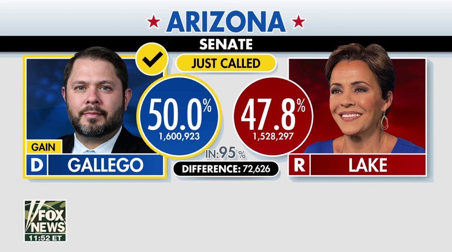 Kari derrotada en una reñida carrera al Senado por Arizona