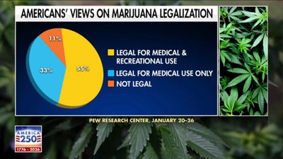 DEA begins marijuana rescheduling hearing
