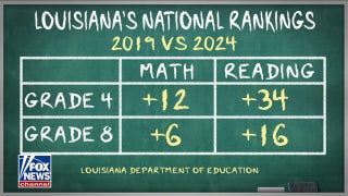 Louisiana students seeing improved test scores by 'going back to basics'  - Fox News